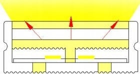 Tuba Silikonowa Płaska P3010 dla Taśm LED COB do 10mm