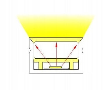 Tuba Silikonowa Płaska P3020 dla Taśm LED COB do 15mm
