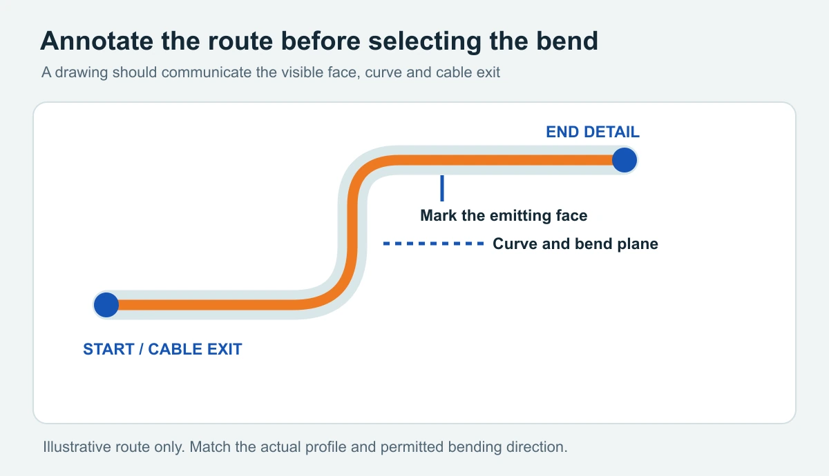 Top Bend vs Side Bend LED Neon Flex: A Practical Guide Conceptual route drawing identifying the cable exit, curve and emitting face for LED Neon Flex